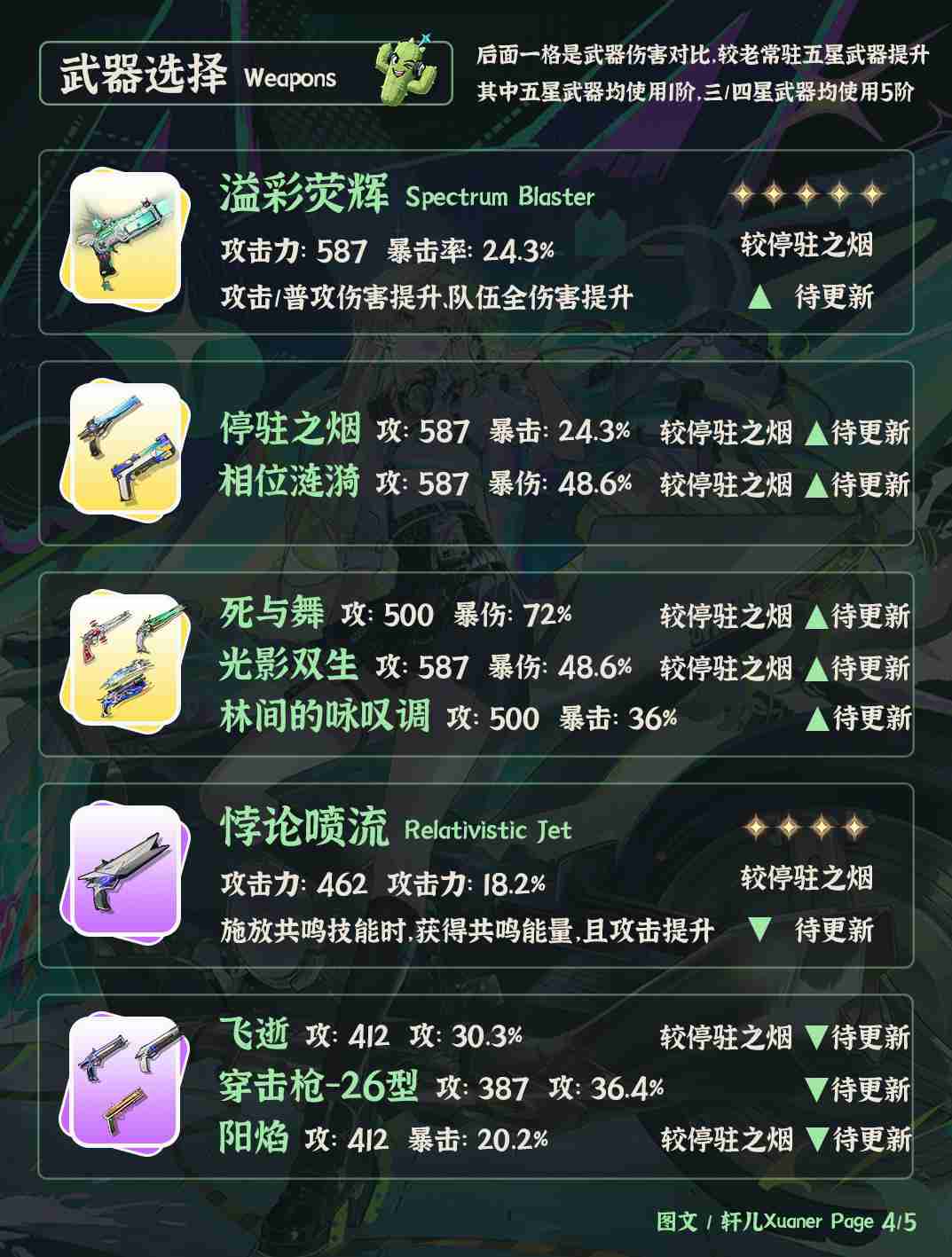 鸣潮琳奈武器推荐