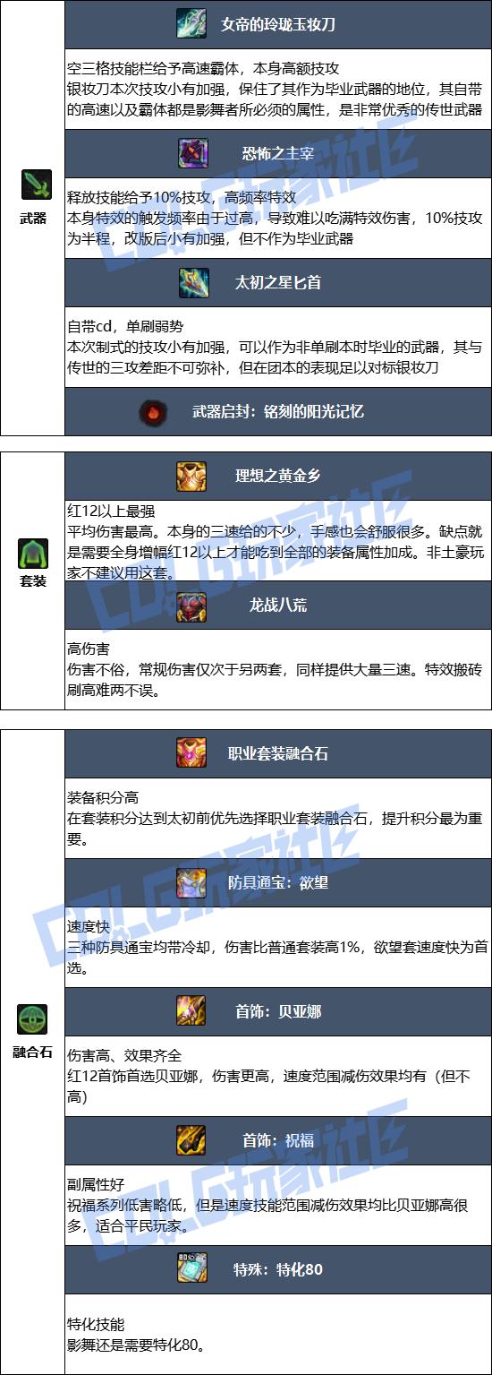 DNF2026影舞者毕业装备推荐