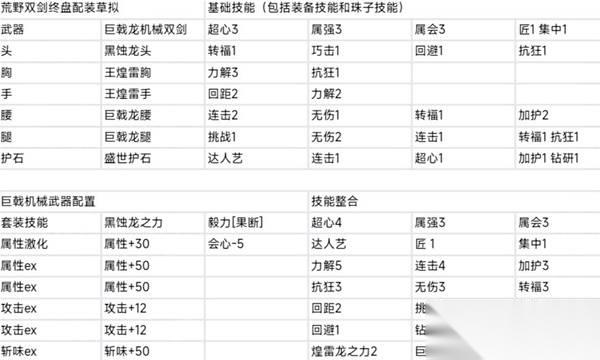 怪物猎人荒野 终盘极限双剑配装参考 巨戟双剑毕业配装