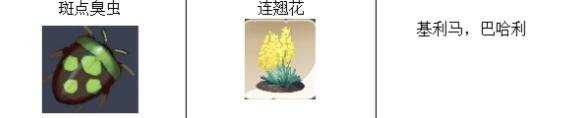 Palia帕利亚捕虫掉落对应花内容详情