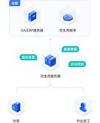 如何用新花生壳搭建医药管理系统