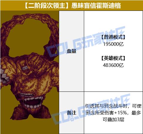 DNF愚昧盲信霍斯迪格怎么打