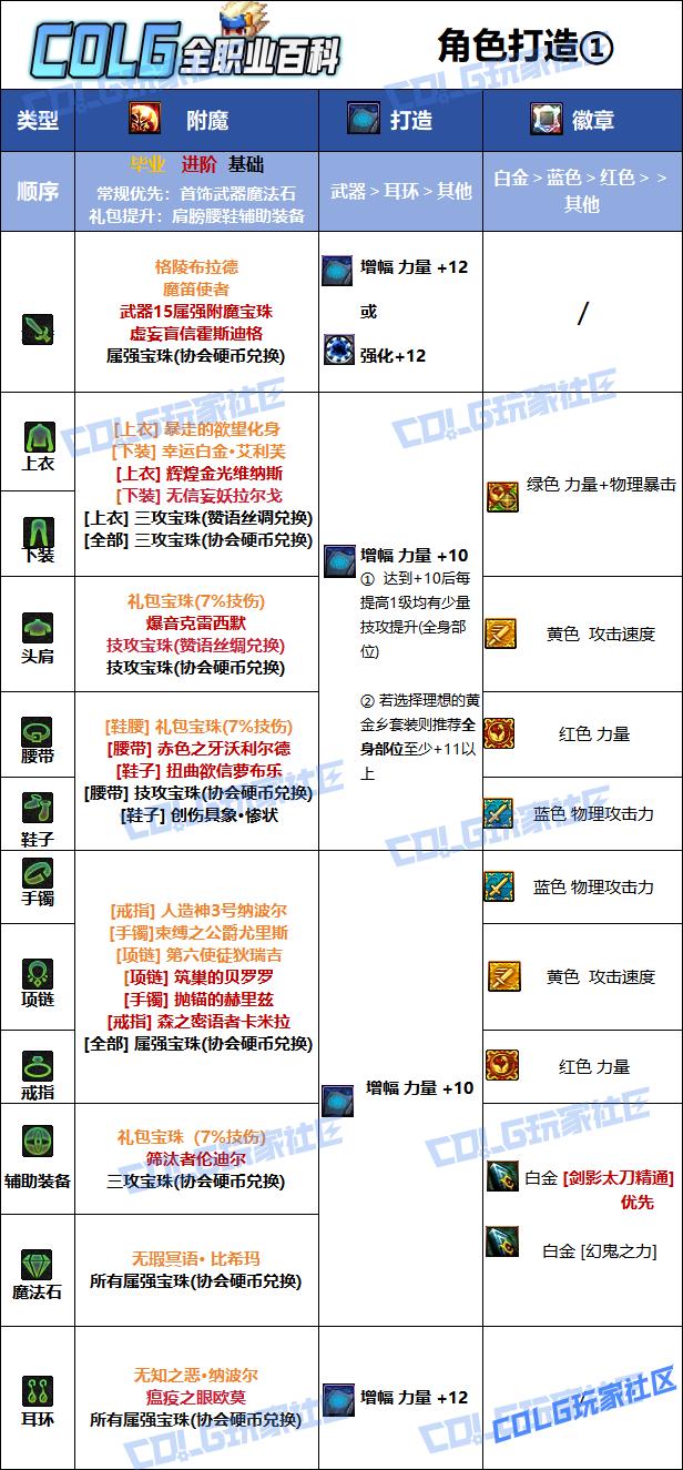 DNF狄瑞吉版本剑影毕业附魔选择