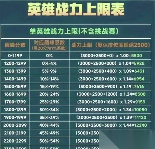 英雄联盟中的占比率是怎么计算的
