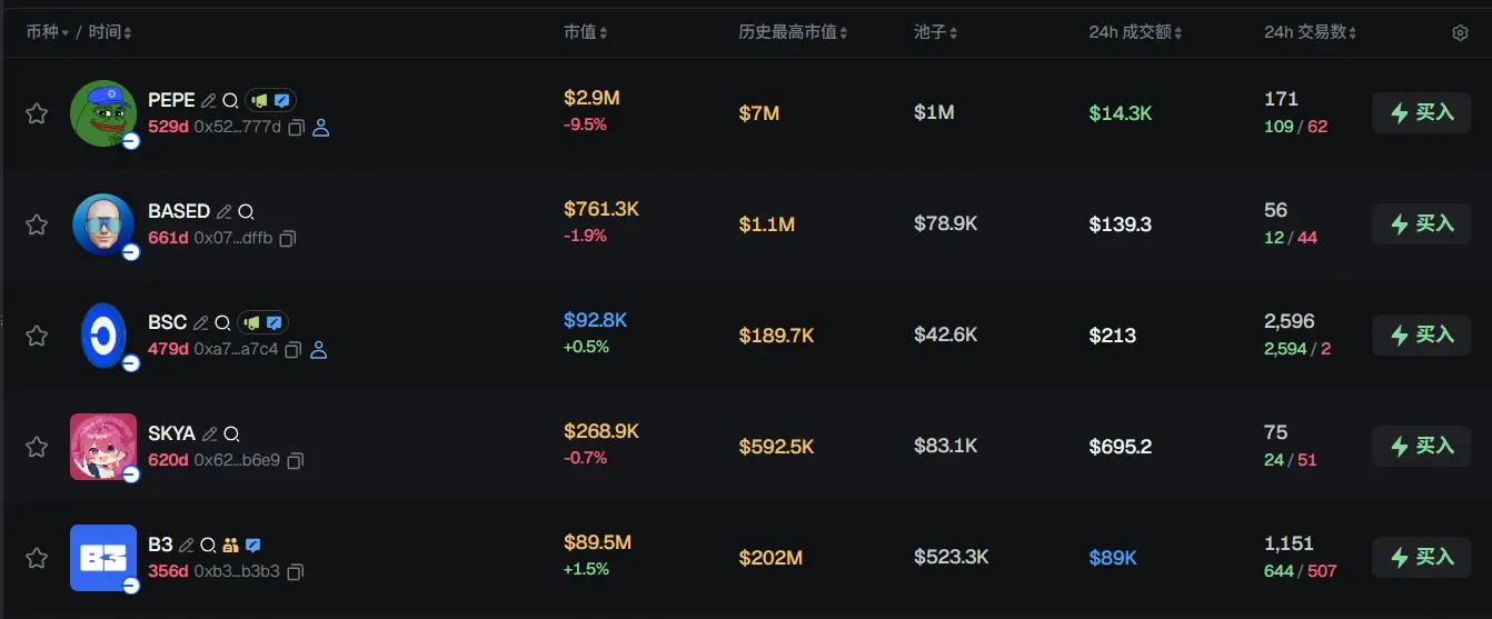 早报 纽交所将推出 24/7 全天候交易平台；GENIUS 代币将于 4 月 12 日前创建；现货金银同创历史新高；