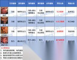 DNF2026暗刃时装属性怎么选