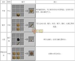 我的世界神秘农业材料合成表2026有哪些