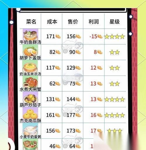 摩尔庄园手游 西瓜储水器获取攻略 西瓜储水器获取攻略