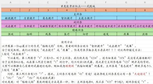 明日方舟：终末地 基质刷取锁定攻略