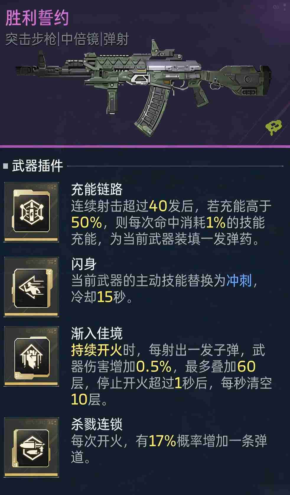 逆战未来胜利誓约无限火力搭配攻略