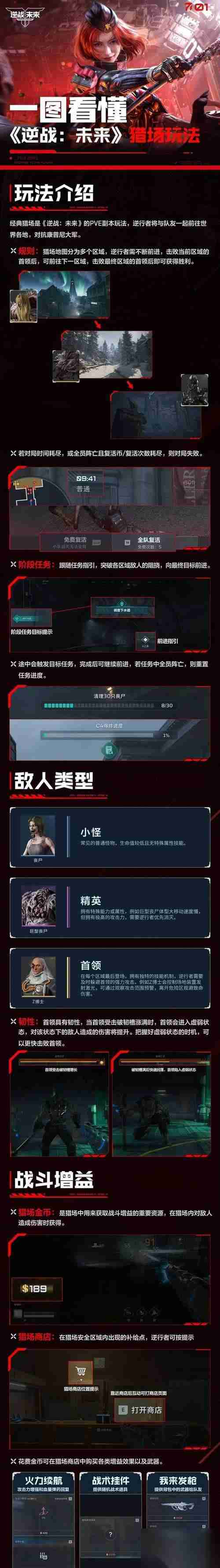 逆战中最新猎场武器的装备方法是什么 装备后怎么使用
