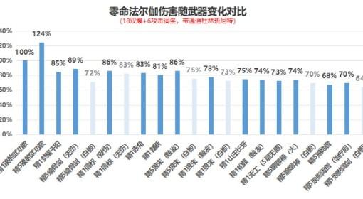 原神 法尔伽全面解析