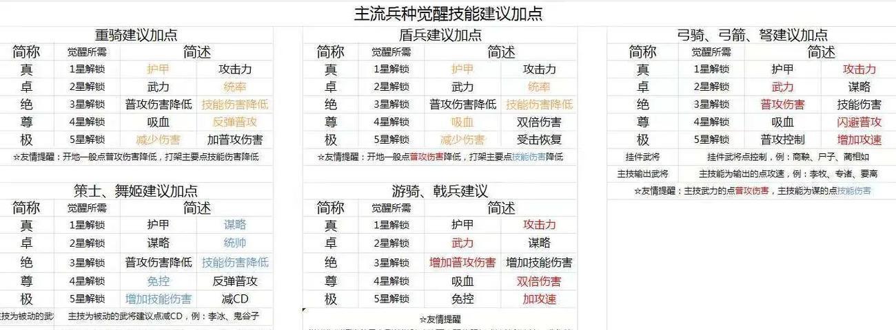 斗战神攻击加成怎么算 加成效果怎么最大化