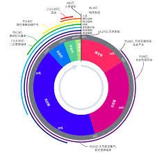 地球地质年代最年轻的大洋是哪个