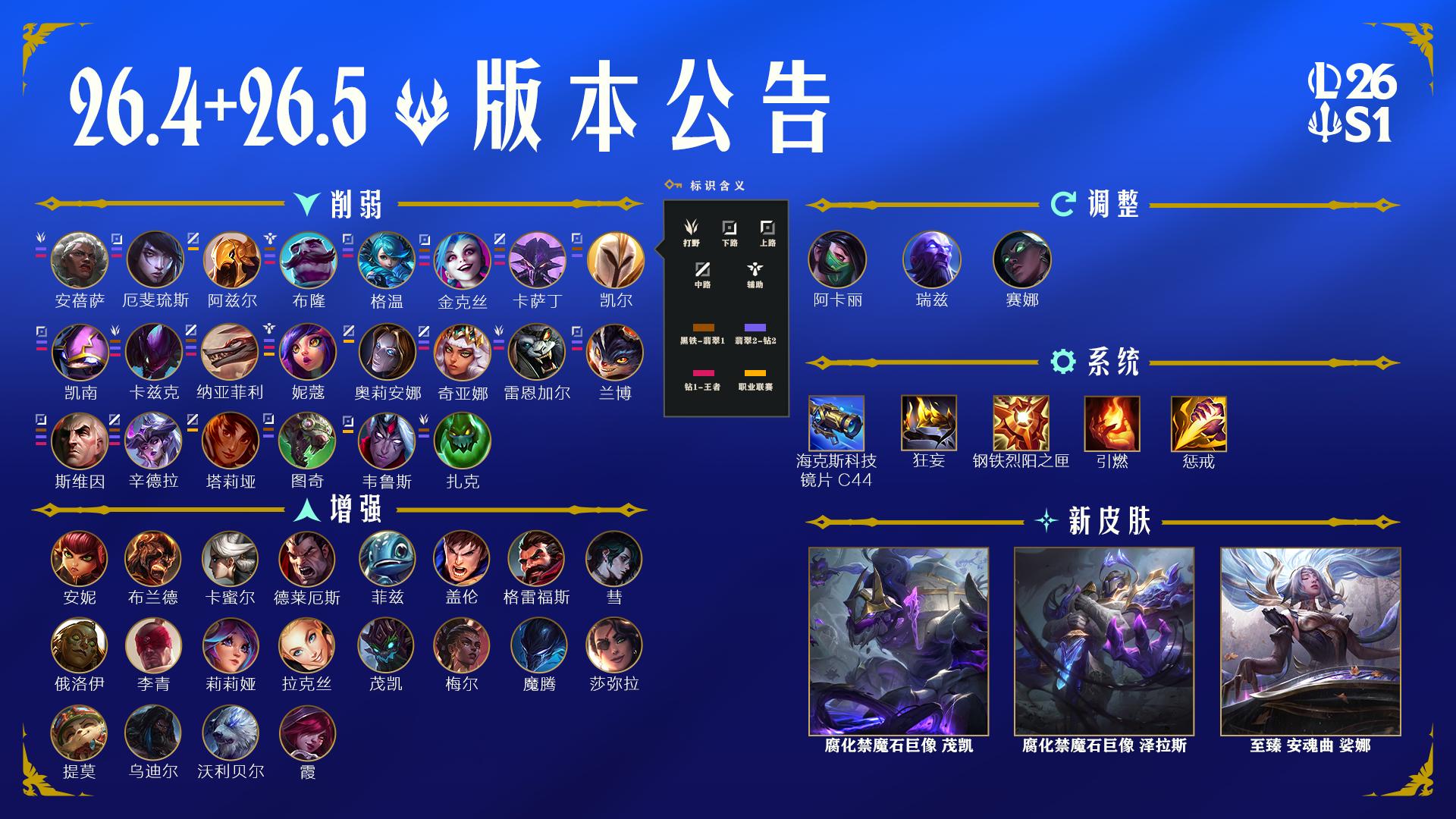 LOL26.5召唤师技能调整一览