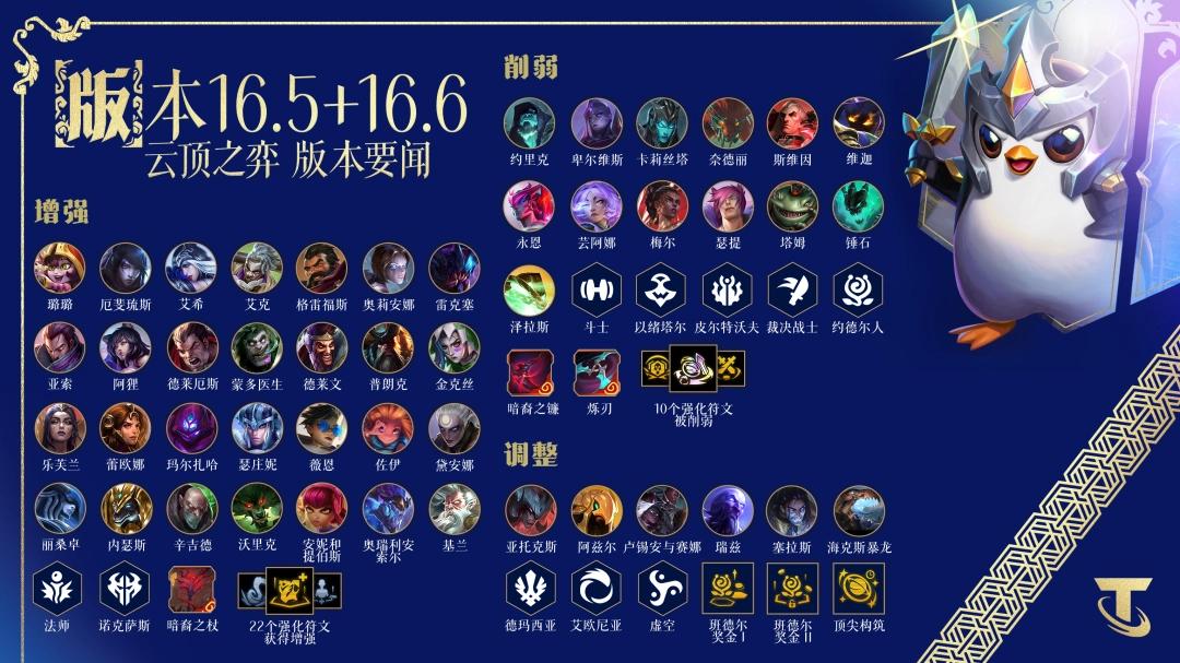 云顶之弈16.6回归赛季：瑞兽闹新春调整一览