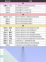 宝可梦传说甜甜圈有什么风味效果