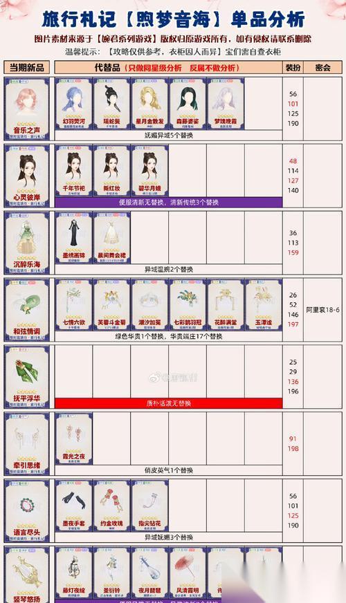 超凡双生白金攻略 掌握游戏攻略