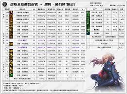 DNF2026春节暗夜使者VP有哪些改动