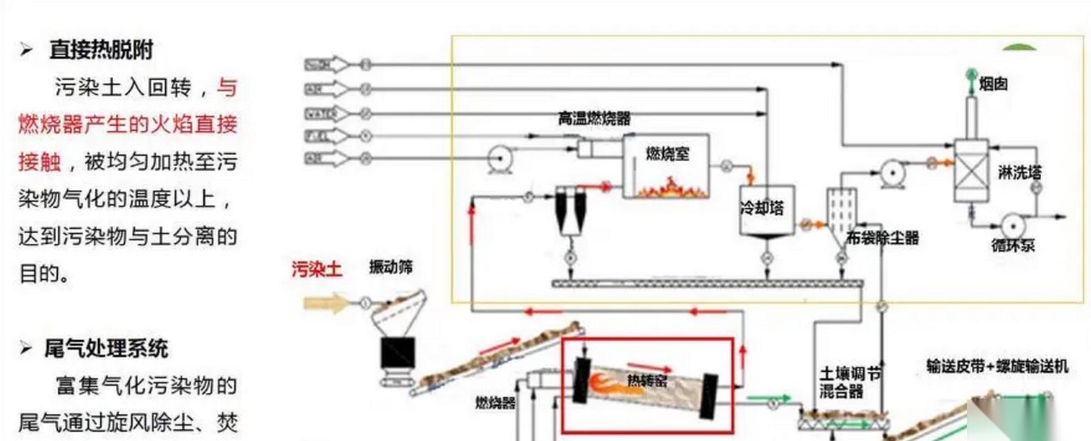 城市天际线 游戏中的环保之路