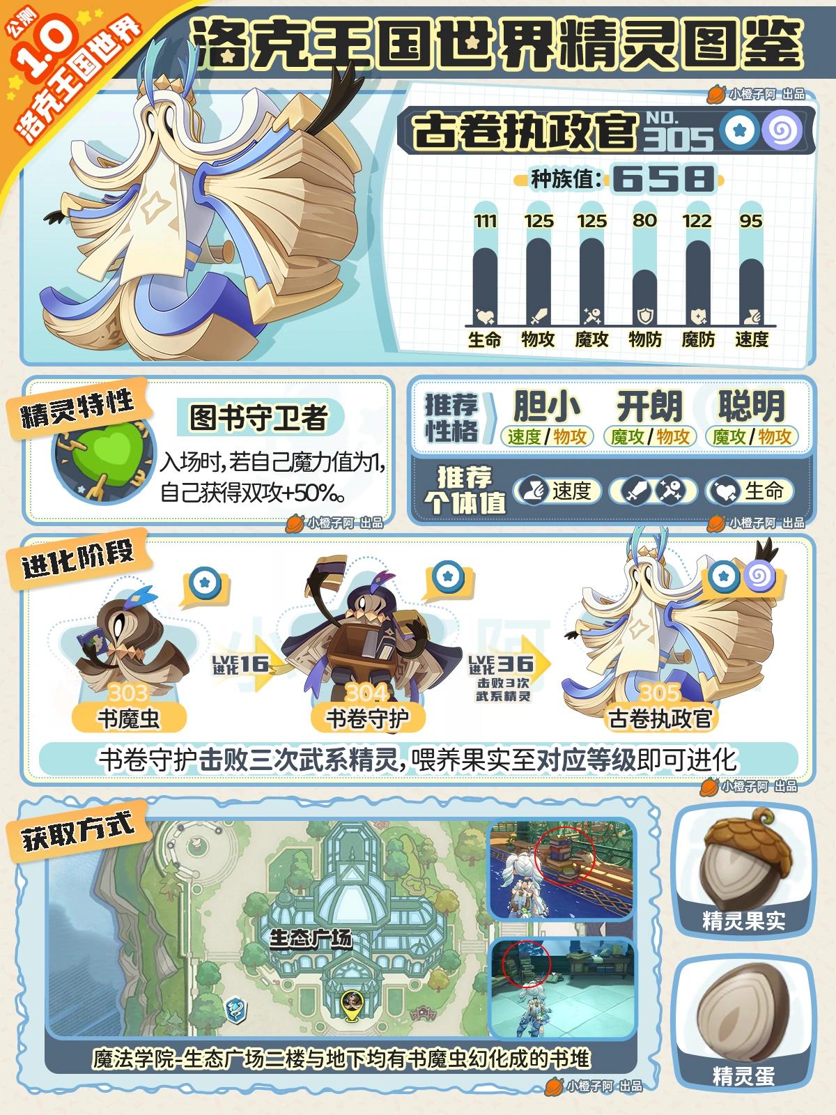 洛克王国世界古卷执政官性格推荐