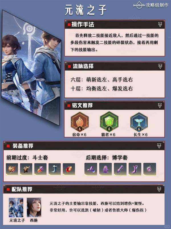 王者荣耀世界元流之子培养一图流