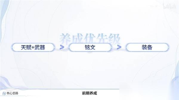 王者荣耀世界体力规划攻略