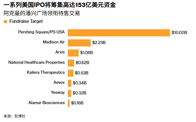 美军封锁中东咽喉：150亿美元IPO“顶火”冲刺，赶在炮火前落袋为安