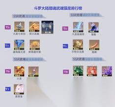 斗罗大陆猎魂世界攻略有什么