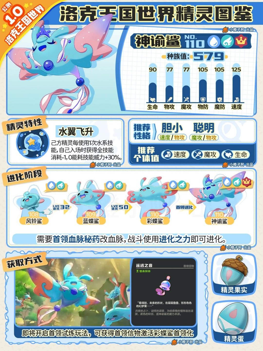 洛克王国世界神谕鲨性格推荐