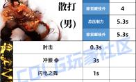 DNF男散打压制技能一览