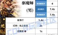 DNF驱魔压制技能一览