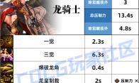 DNF龙神压制技能一览