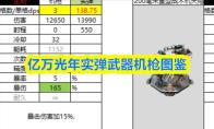 亿万光年实弹武器机枪图鉴