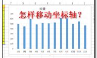 excel表格中怎么移动坐标轴