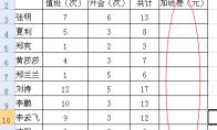 excel表格如何计算乘法