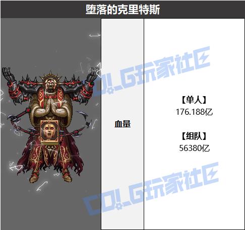 DNF堕落的克里特斯怎么打