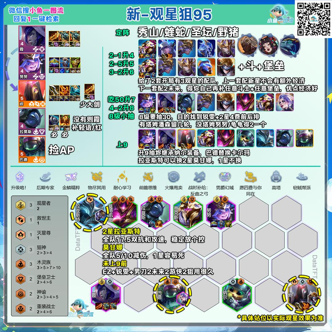 云顶之弈s17观星狙95阵容推荐