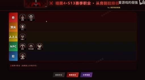 暗黑破坏神4 S13初期全职业强度排名