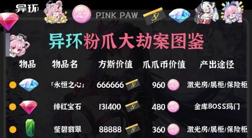 异环 粉爪大劫案图鉴