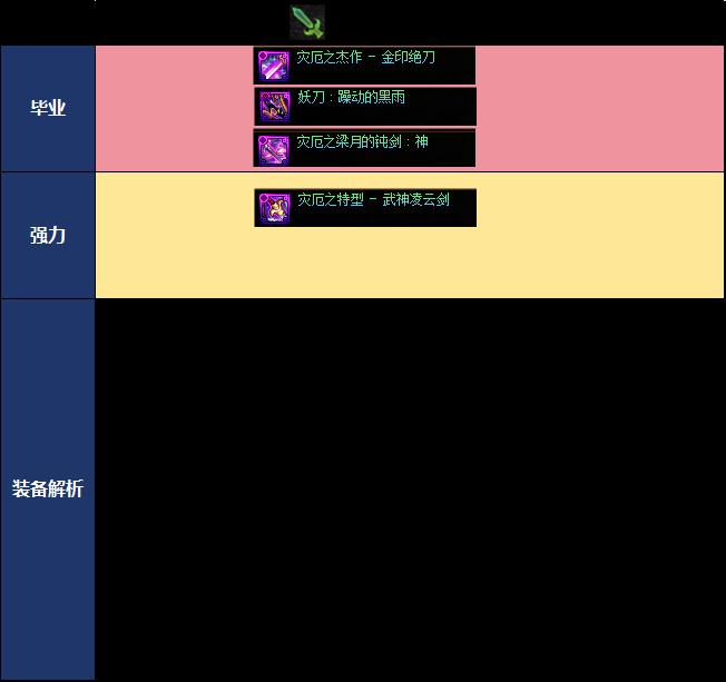DNF千海天版本精灵骑士毕业装备推荐