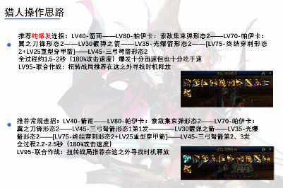 DNF千海天版本猎人加点攻略