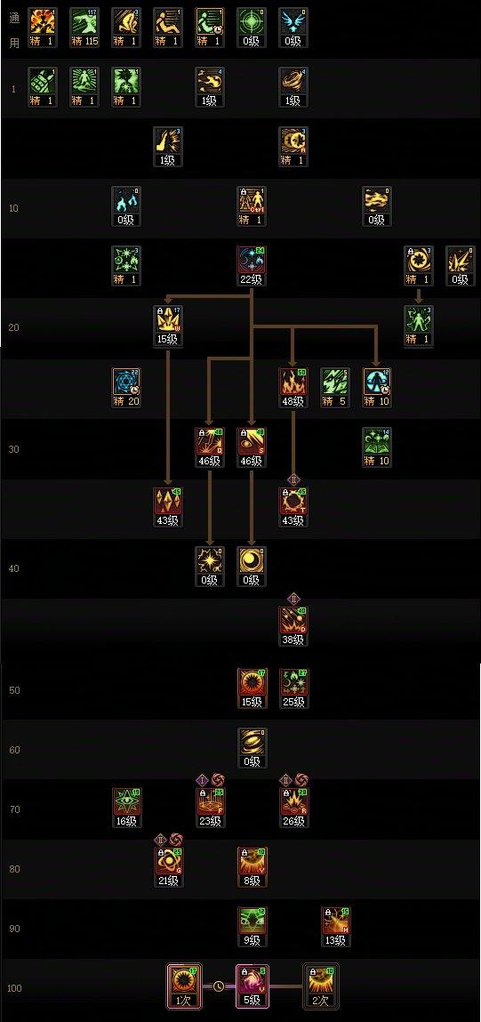 DNF千海天版本魔皇加点攻略