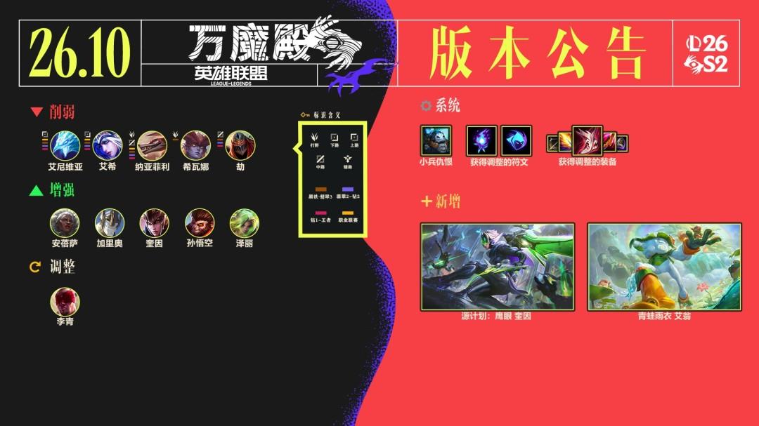 LOL26.10BUG修复一览