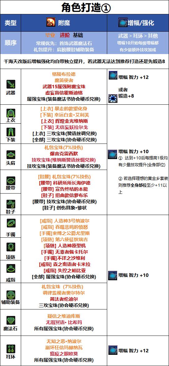 DNF千海天版本审判毕业附魔选择