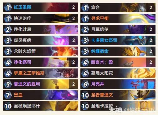 炉石传说35.4.2任务控制牧卡组推荐