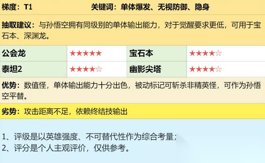 潮汐守望者艾莉亚史塔克强度解析