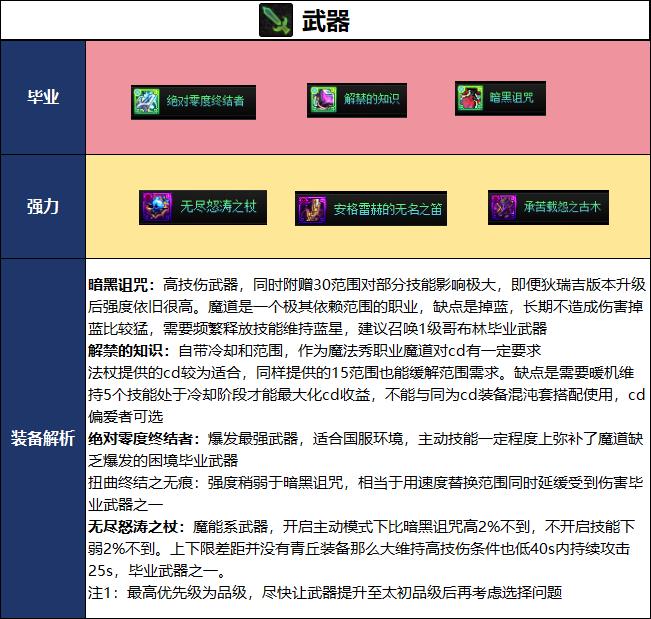 DNF18周年庆版本魔道毕业装备推荐