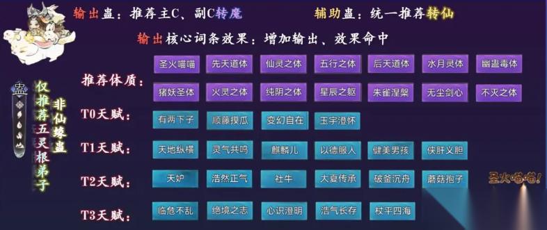 最强祖师新手蛊修怎么爬塔