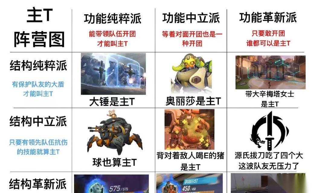 守望先锋排位玩法介绍 提升技能